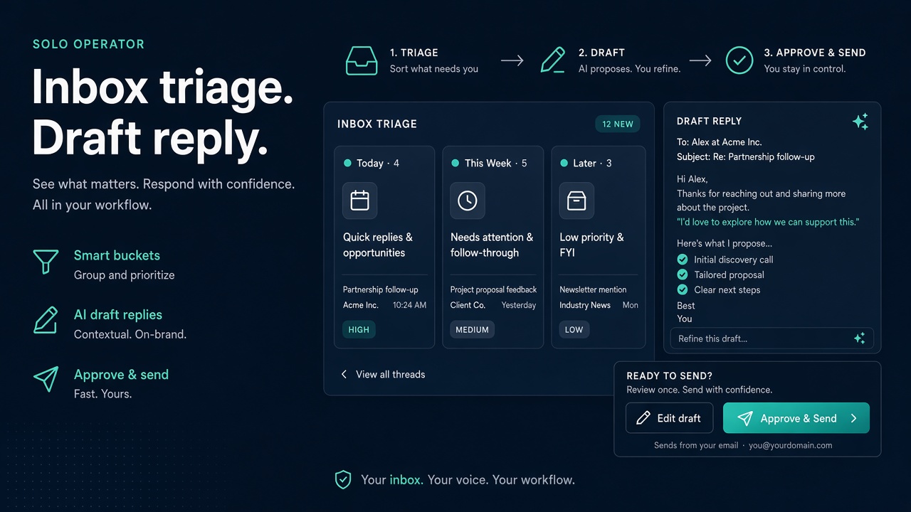 Illustrative inbox triage workflow visual